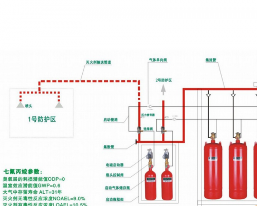 气体灭火